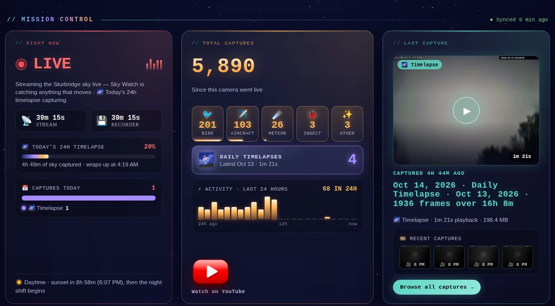 SkyWatch mission control: live status, capture counts and the last capture